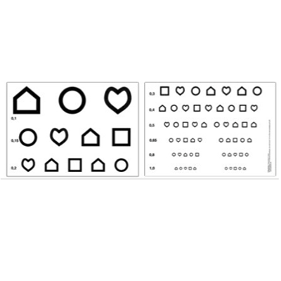Symboltavla för syntest