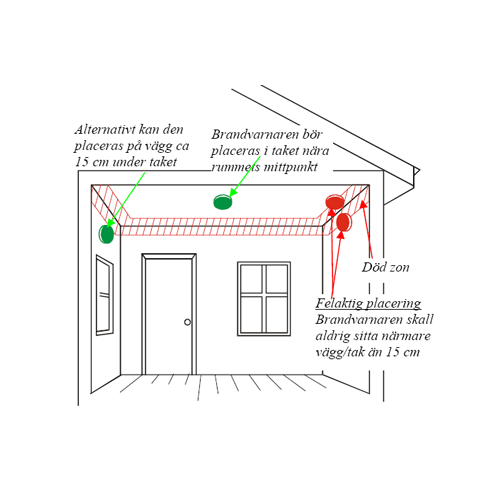 Placering av brandvarnare karta