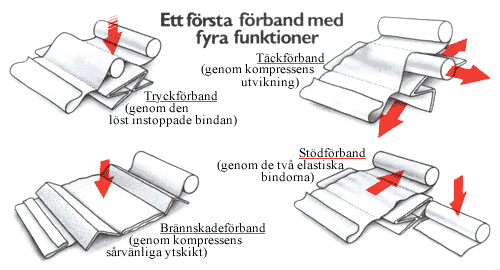 Blodstoppare från Cederroth